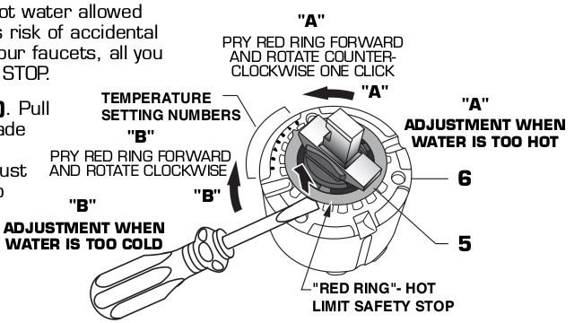 American Standard Elite 4453 4454 faucet - hot limit stop diagram