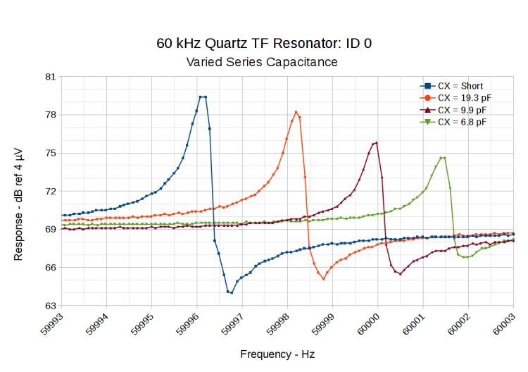 60 kHz Quartz TF Resonator - CX variations