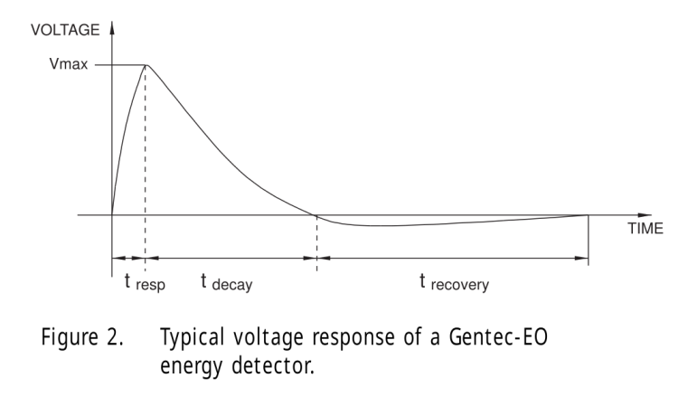 Gentec Energy Detectors - Figure 2